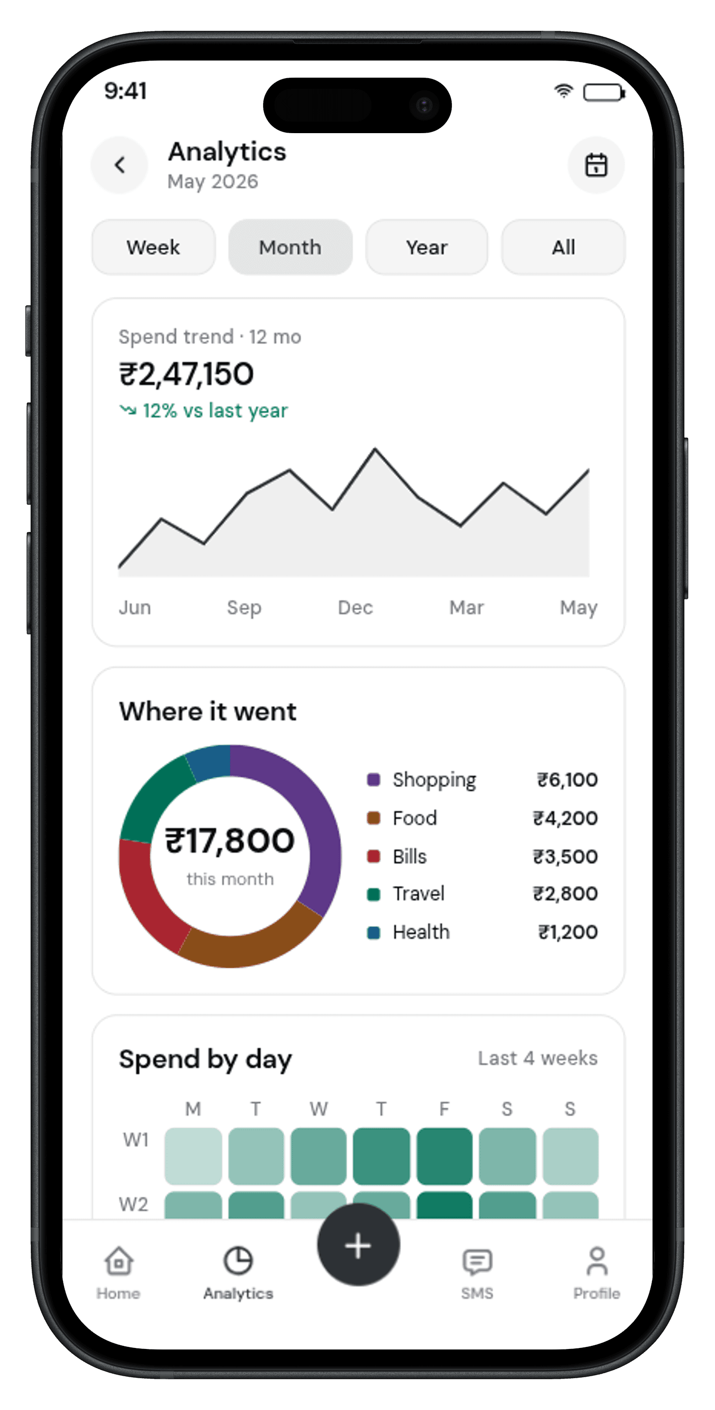 Dashboard screen showing spending breakdown chart and analytics